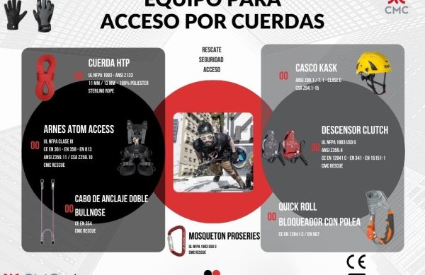 equiposparaacceso